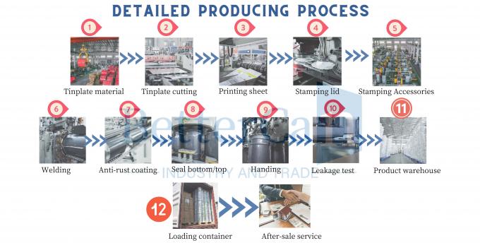 Guangzhou BetterCan Industry and Trade Co., Ltd. Fábrica